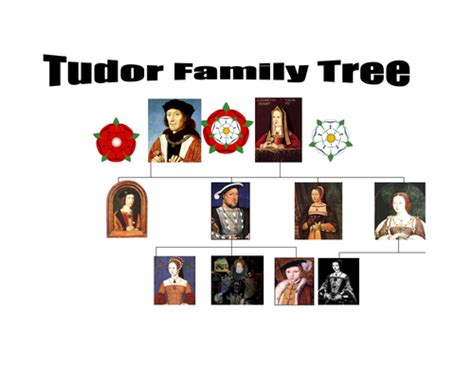 teaching unit about tudor family|the tudors for kids pdf.